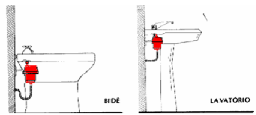 Figura 5 – Gerador de passagem a vermelho [6]