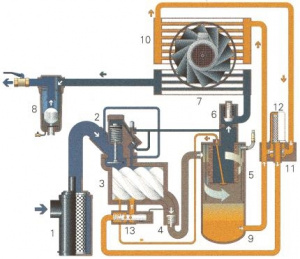 Como funciona a unidade de geração e distribuição de ar comprimido? – RP  Engenharia